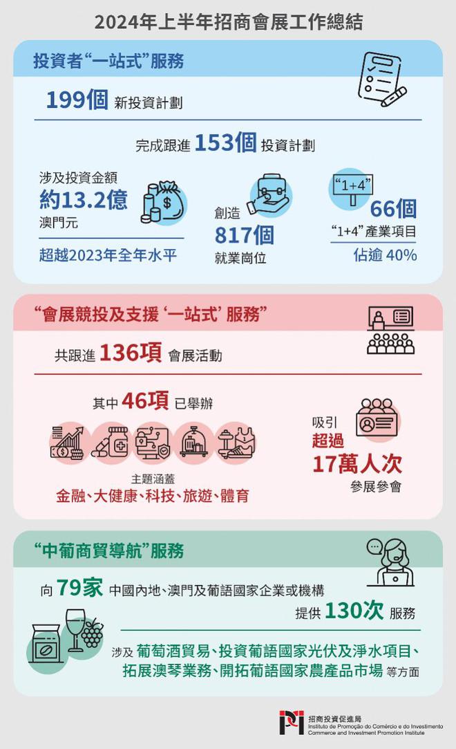 2025新澳门正版免费资本解释定义,2025新澳门正版免费资本_进阶款17.148