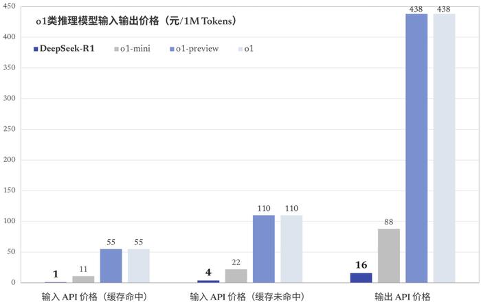 DeepSeek R1，本地部署的力量，为何说它是王道？