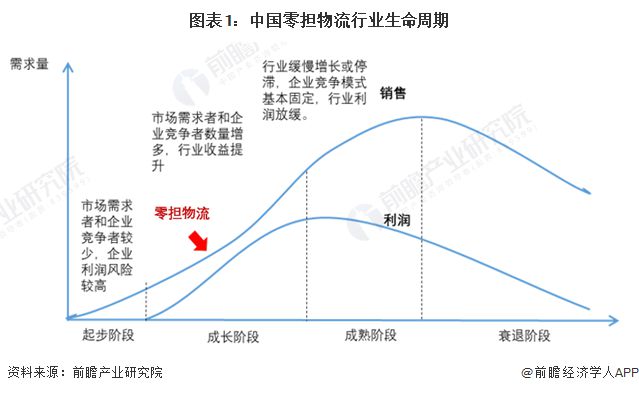 春节餐桌物流加速度，速度与美味的交响曲