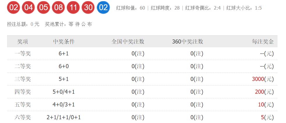 2025澳门六今晚开奖结果出来细化落实,2025澳门六今晚开奖结果出来_Console97.456