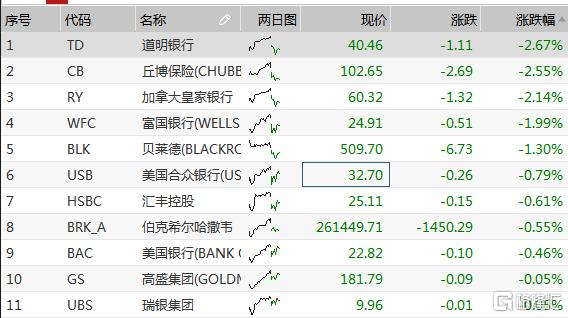 1月30日英伟再度下跌4.１%