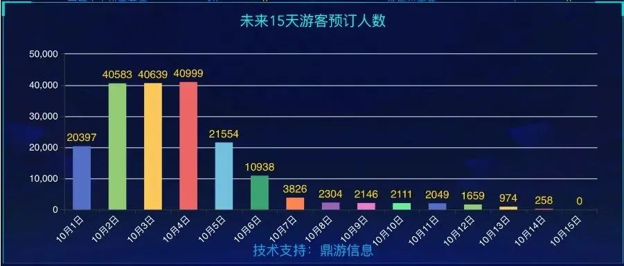 轻松解读热门景区提醒，售罄、约满与限流背后的故事