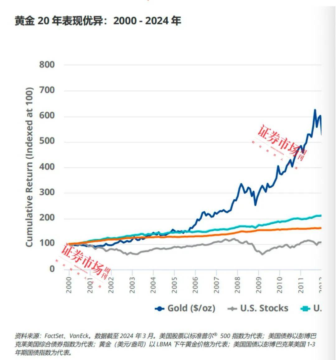 国际金价突破每盎司2800美元背后的故事