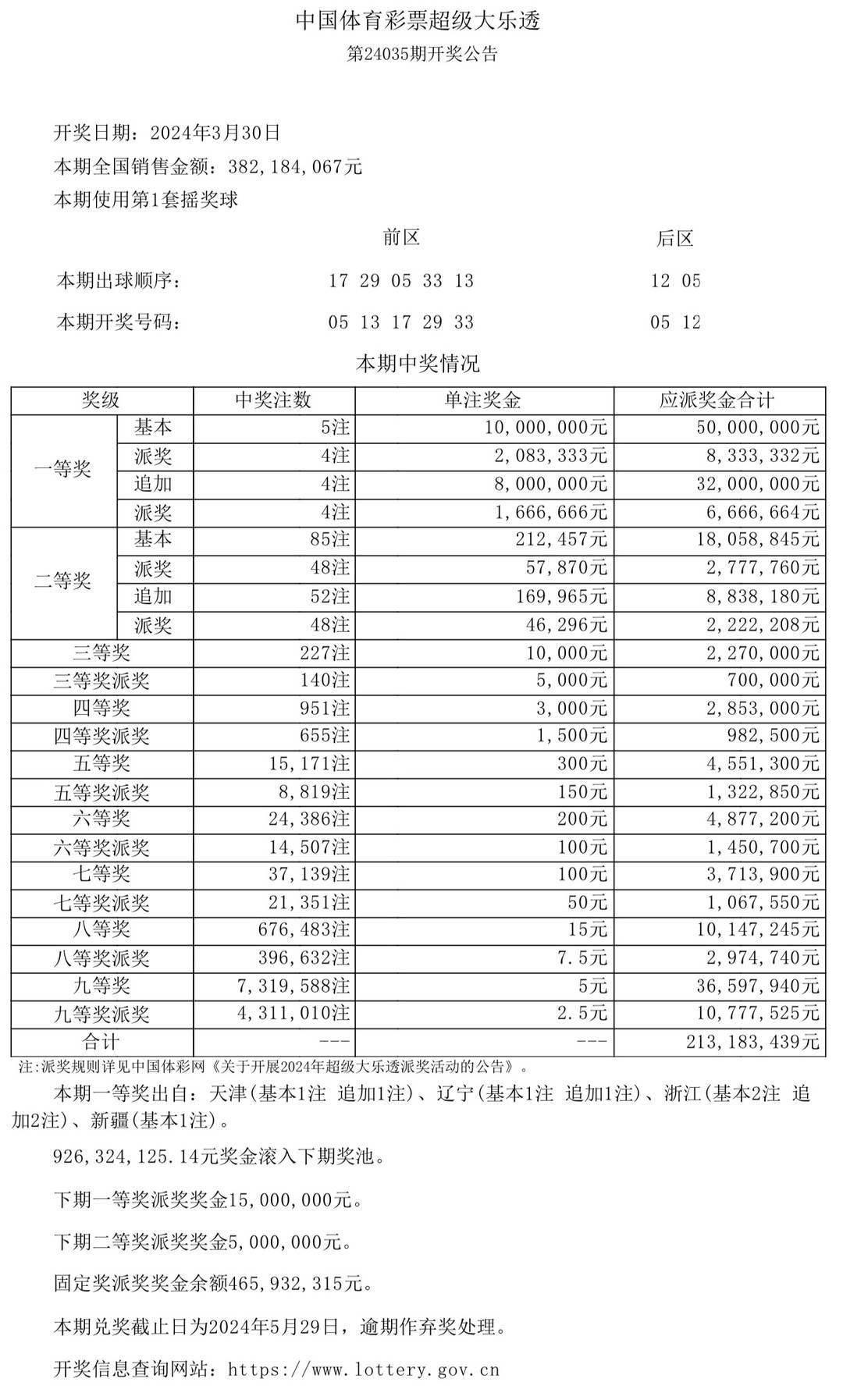 新澳门今晚开奖结果开奖记录查询最佳精选解释落实,新澳门今晚开奖结果开奖记录查询_WearOS70.401