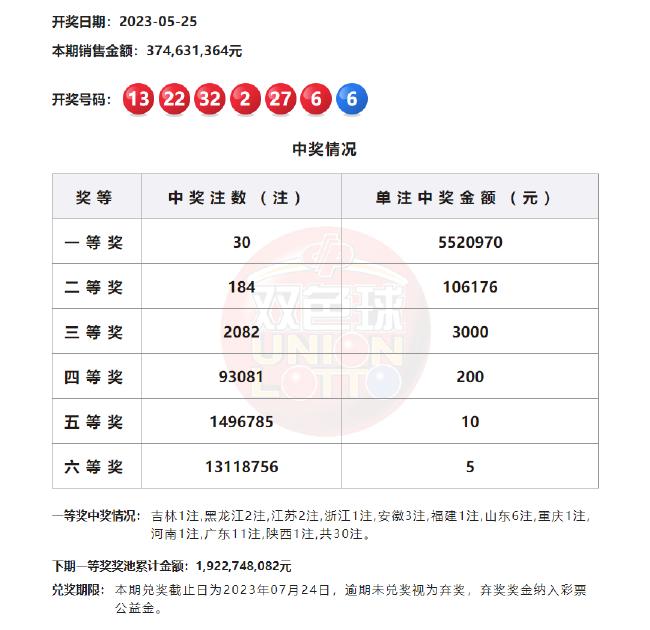 2025澳门天天开彩开奖结果 第3页