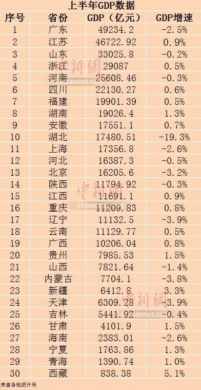 揭秘中国31省份20XX年GDP，经济版图的新篇章