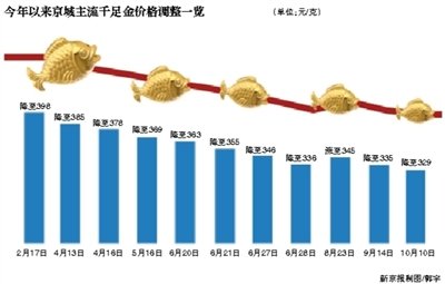 金饰价格飙涨至每克835元，背后的原因与解读