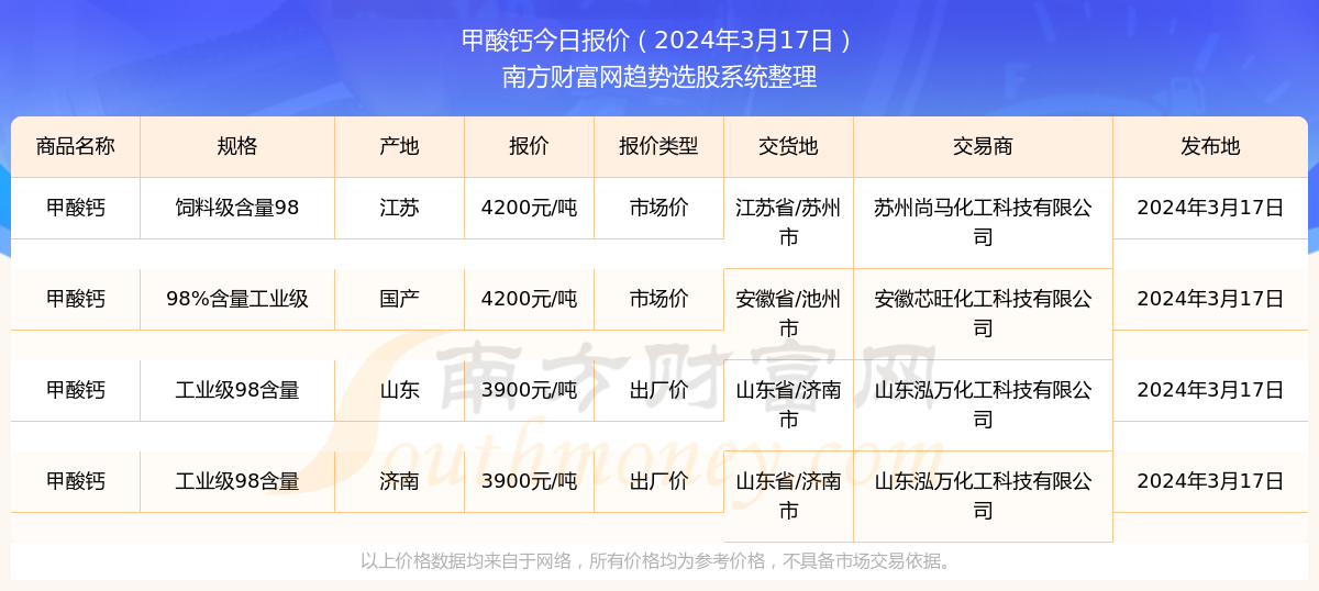 2025年新澳门天天开奖免费查询反馈执行和跟进,2025年新澳门天天开奖免费查询_优选版99.902