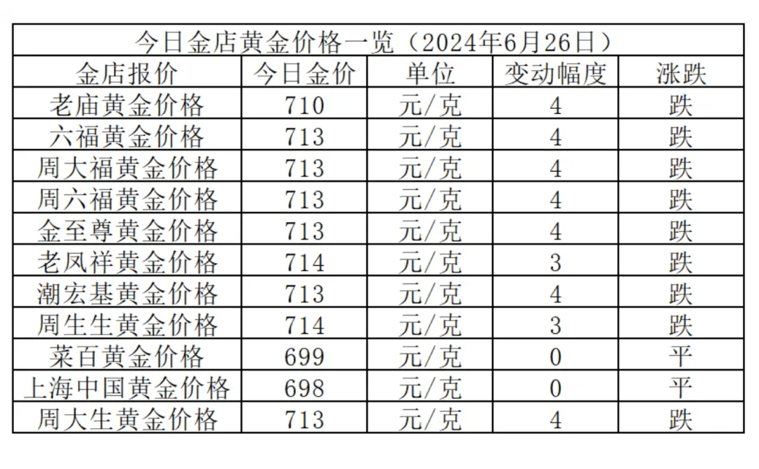 国内足金首饰 1 克突破 846 元