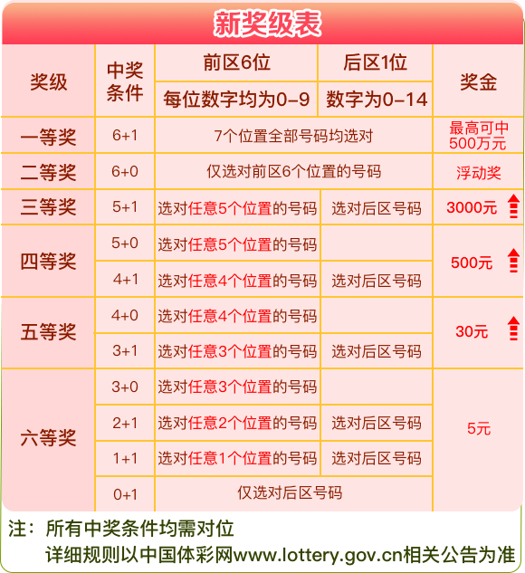 香港4777777开奖结果+开奖结果一最佳精选解释落实,香港4777777开奖结果+开奖结果一_UHD版21.594