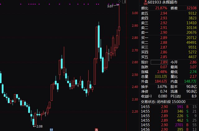 胖东来：客流量过大已进行人流管控