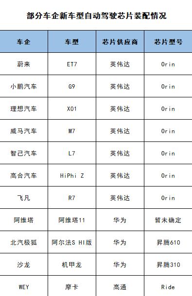 极狐汽车，车企界的真财神