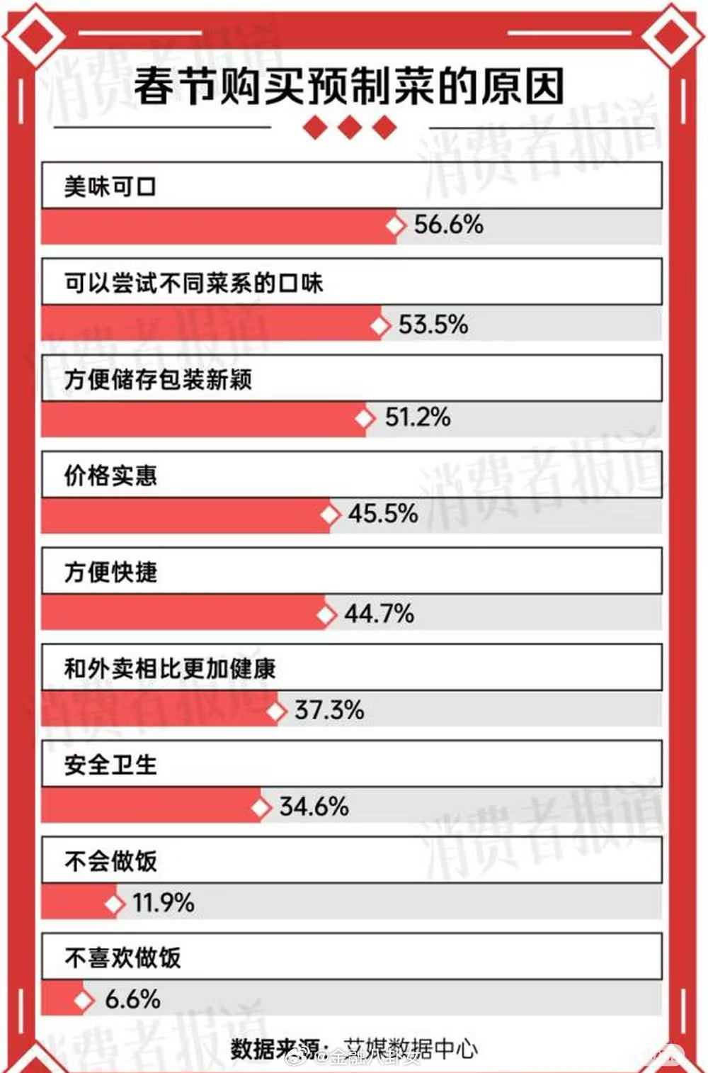 预制菜在一片骂声中卖爆