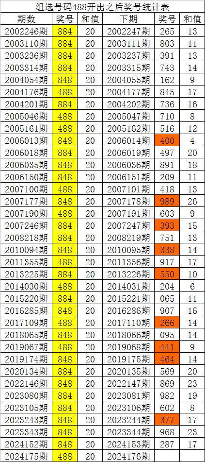 我该怎样应对你的微笑# 第5页