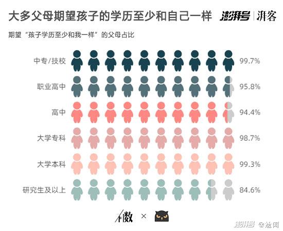 全国统一父母现状，洞察当代家长的真实写照