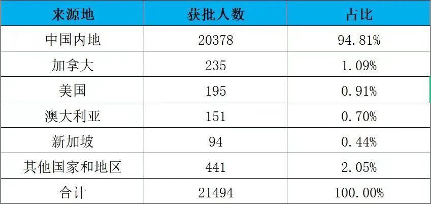 2025香港历史开奖结果与记录最佳精选解释落实,2025香港历史开奖结果与记录_Superior19.32