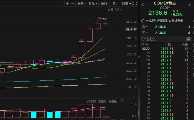 金饰挂牌价逼近850，黄金市场的风云变幻