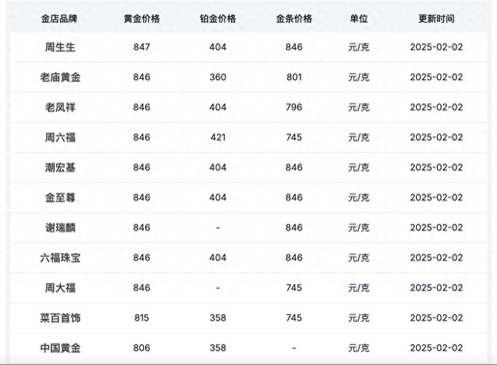 再创新高！金饰价格突破847元/克，黄金市场的繁荣与挑战