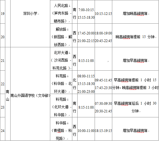 春节假期余额仅剩1天，你准备好迎接新的开始了吗？