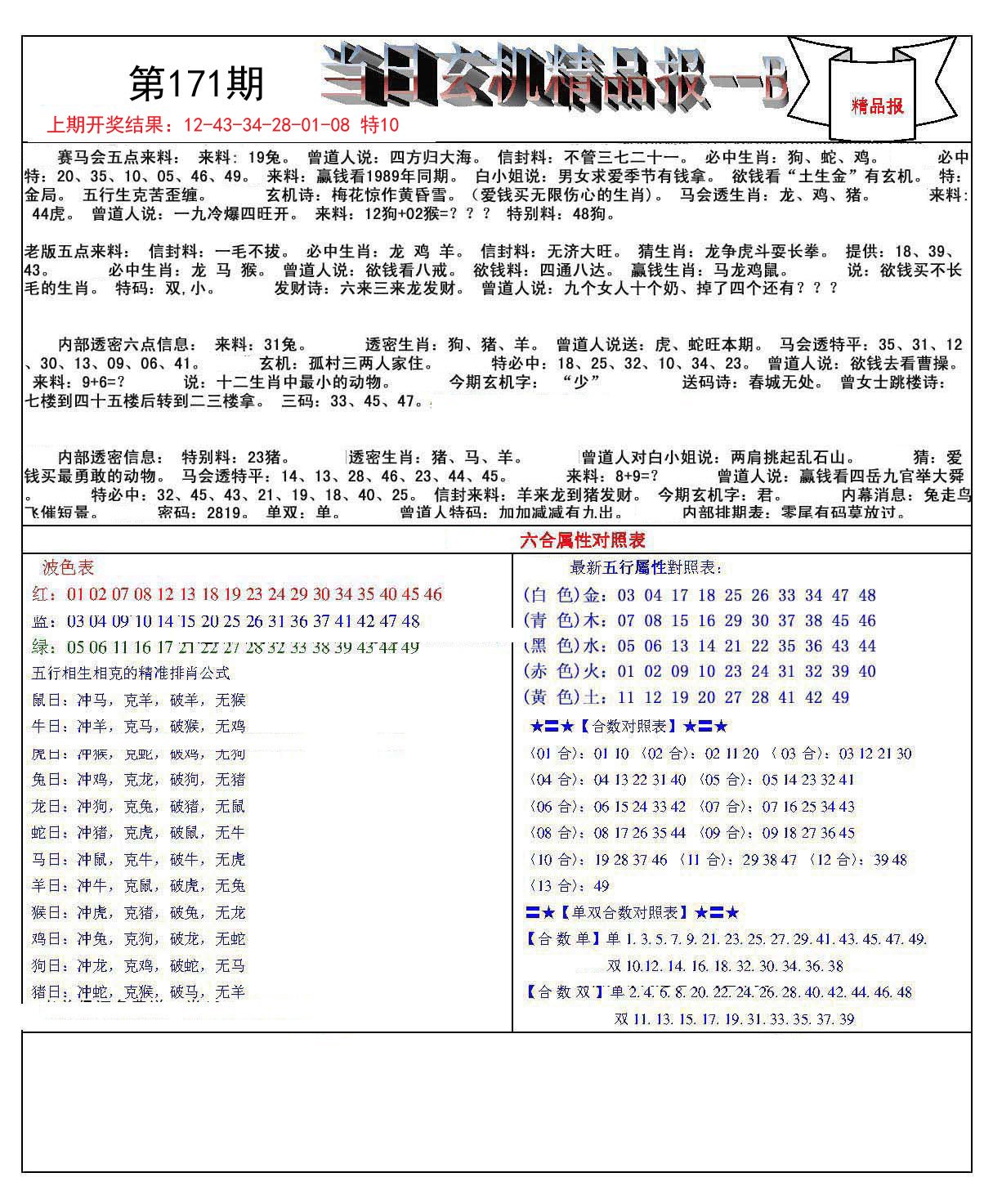 二四六天天玄机资料308k每期贯彻落实,二四六天天玄机资料308k每期_Advanced21.767