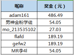 雨夜思绪 第4页