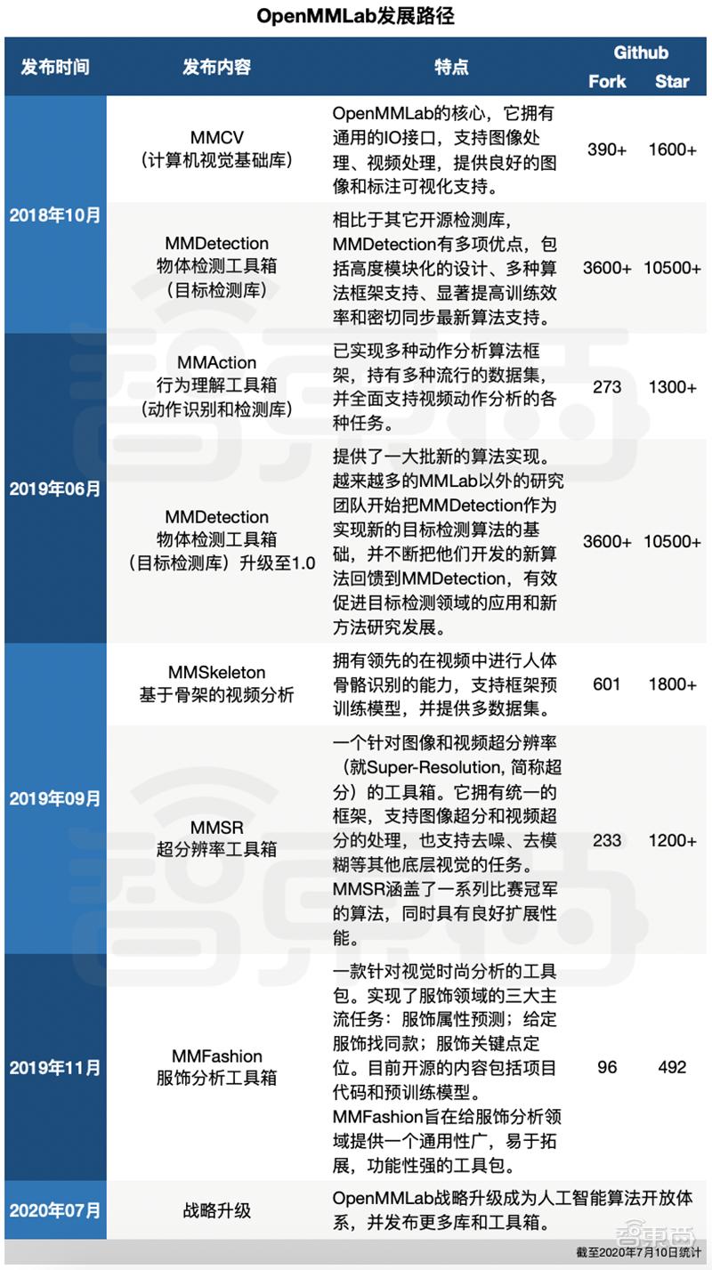 建议，OpenAI震撼推出「深度研究」新功能，生成分析师级别报告！超越想象的能力如何重塑行业生态？业界瞩目下的全新突破。