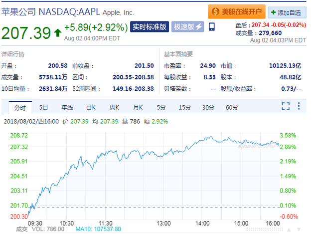 一、爆款标题关于小米集团市值突破万亿港元，震撼！科技巨头再掀波澜，揭秘背后的惊人力量与未来悬念重重。