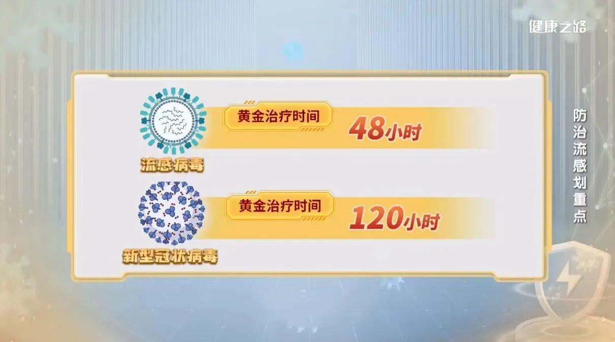 流感治疗抓住“黄金48小时”