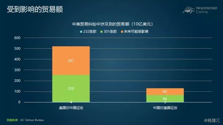 八年数据揭秘，中国如何智慧应对美国关税挑战——一场经济领域的博弈游戏