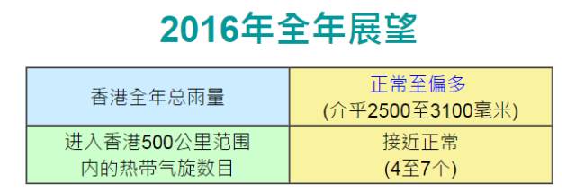 2025香港全年资料大全方案细化和落实,2025香港全年资料大全_V版53.97