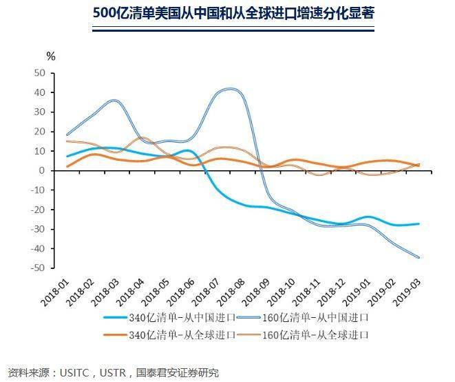 关税到底是谁出