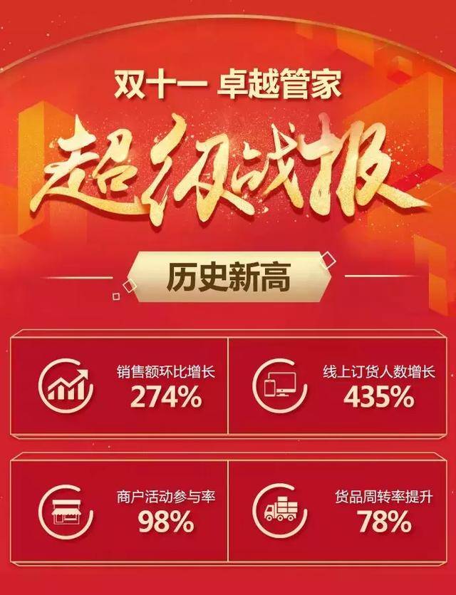 管家一码一肖100‰反馈实施和执行力,管家一码一肖100‰_专属款55.921