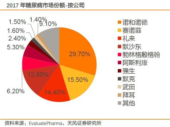 赛诺菲中国重磅来袭，2024年销售额预测达惊人数字，揭秘其背后的秘密！探寻增长引擎与未来趋势。