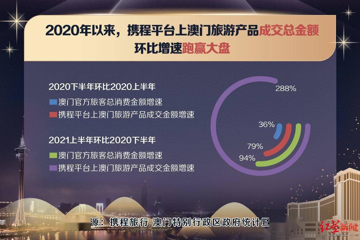 2025澳门挂牌正版挂牌今晚逐步落实和执行,2025澳门挂牌正版挂牌今晚_超值版85.913