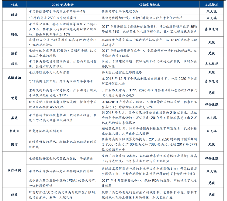 建议，特朗普2.0时代，承诺与兑现，悬念重重！