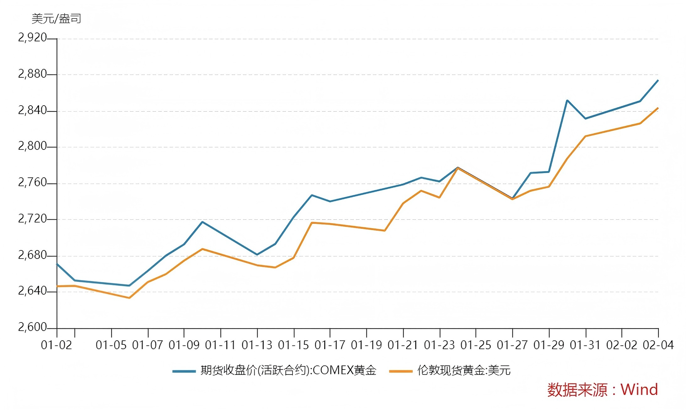 金饰价格突破860元