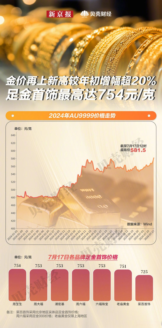 金饰价格涨至872元每克