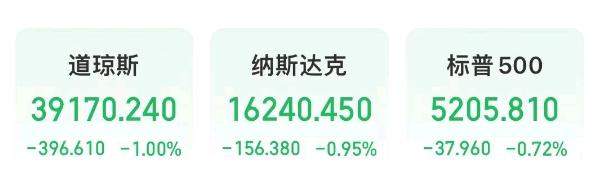 谷歌跌超 7%