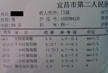 揭秘糖耐测试真相，为何日常血糖正常，一测就不合格？是误解还是真的有问题？​​​标题引关注热议！深度剖析背后的原因。