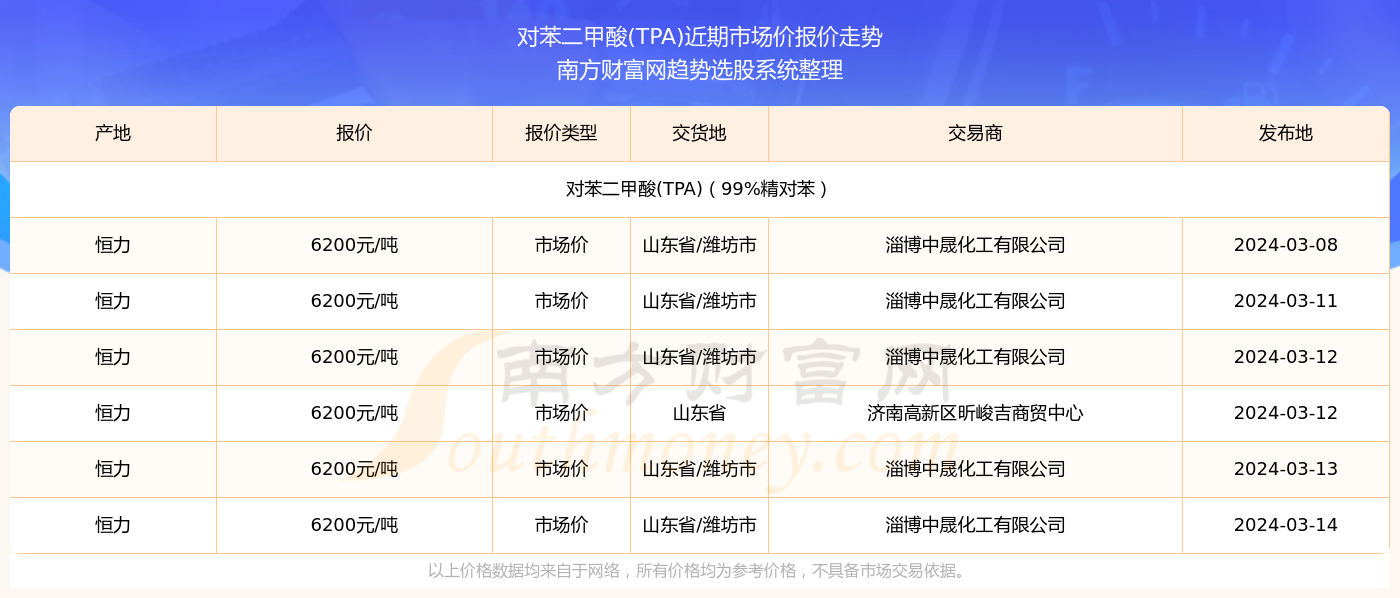 2025年香港今期开奖结果查询反馈总结和评估,2025年香港今期开奖结果查询_特别版15.223