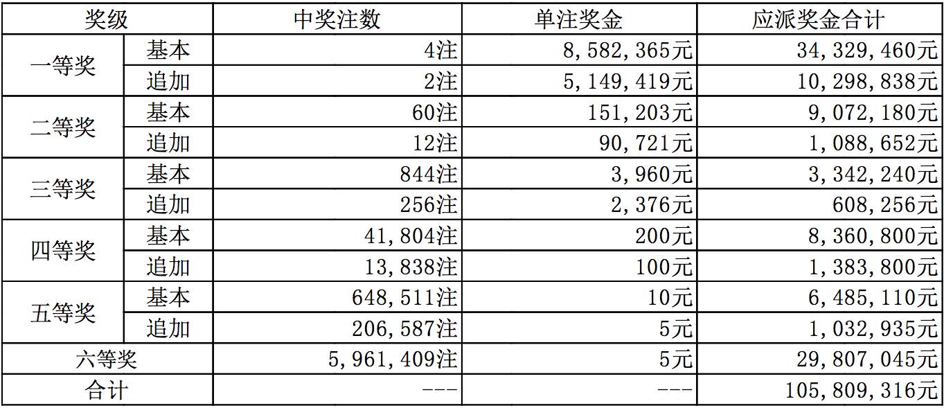 新奥全部开奖记录查询落实到位解释,新奥全部开奖记录查询_mShop83.516