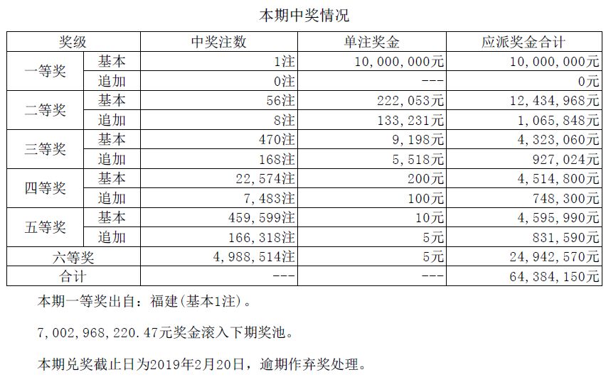 香港码开奖结果2025开奖记录最佳精选解释落实,香港码开奖结果2025开奖记录_MP43.151