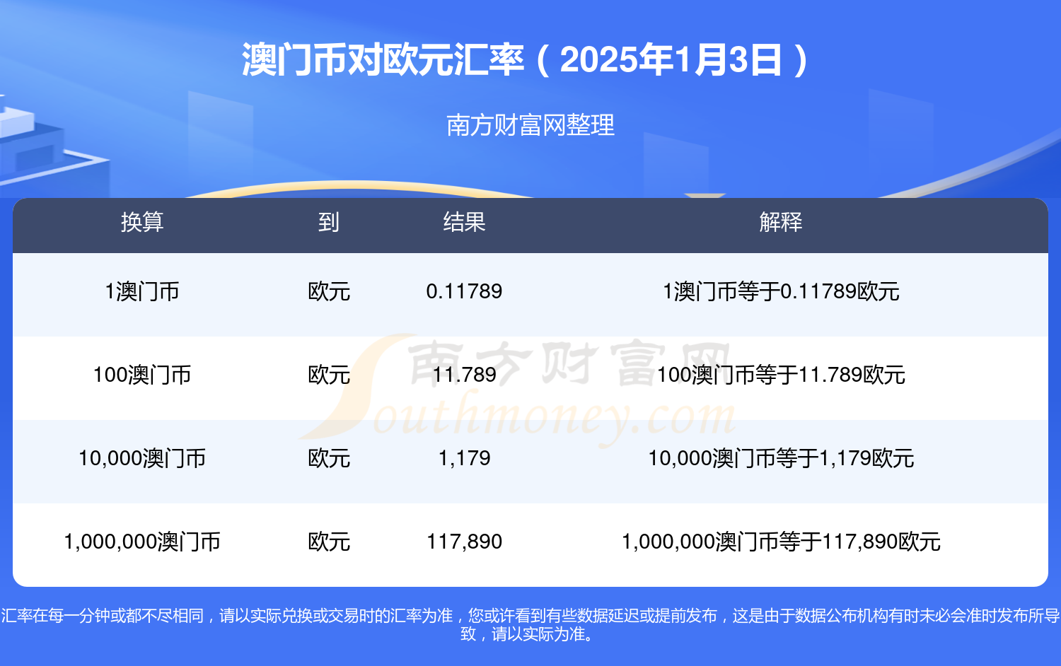 2025澳门今期开奖结果反馈落实,2025澳门今期开奖结果_理财版65.344