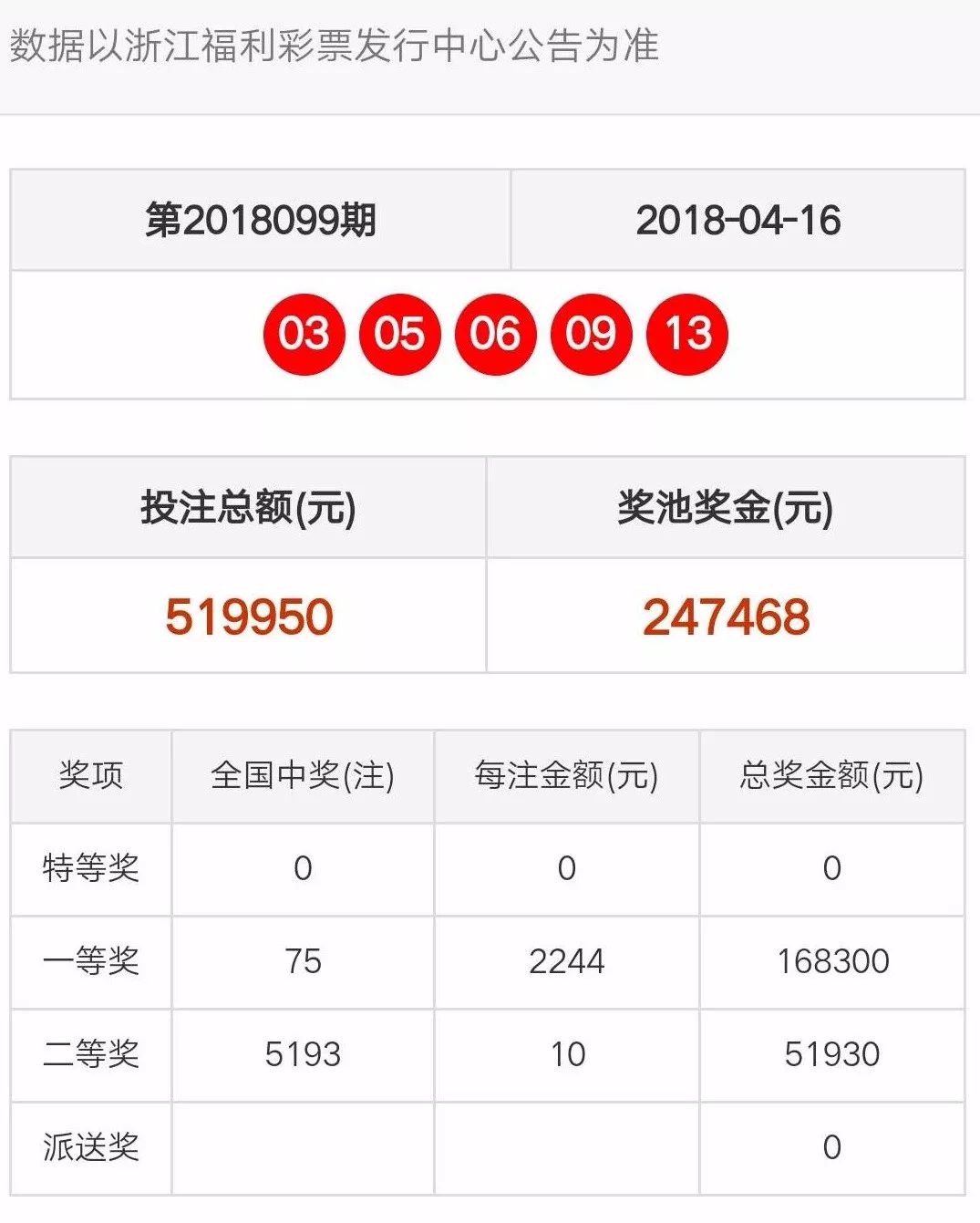 新:奥天天开奖资料大全科普问答,新:奥天天开奖资料大全_钻石版129.650