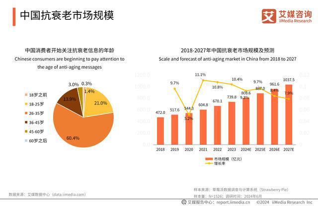 2025 年网文的发展方向是什么？