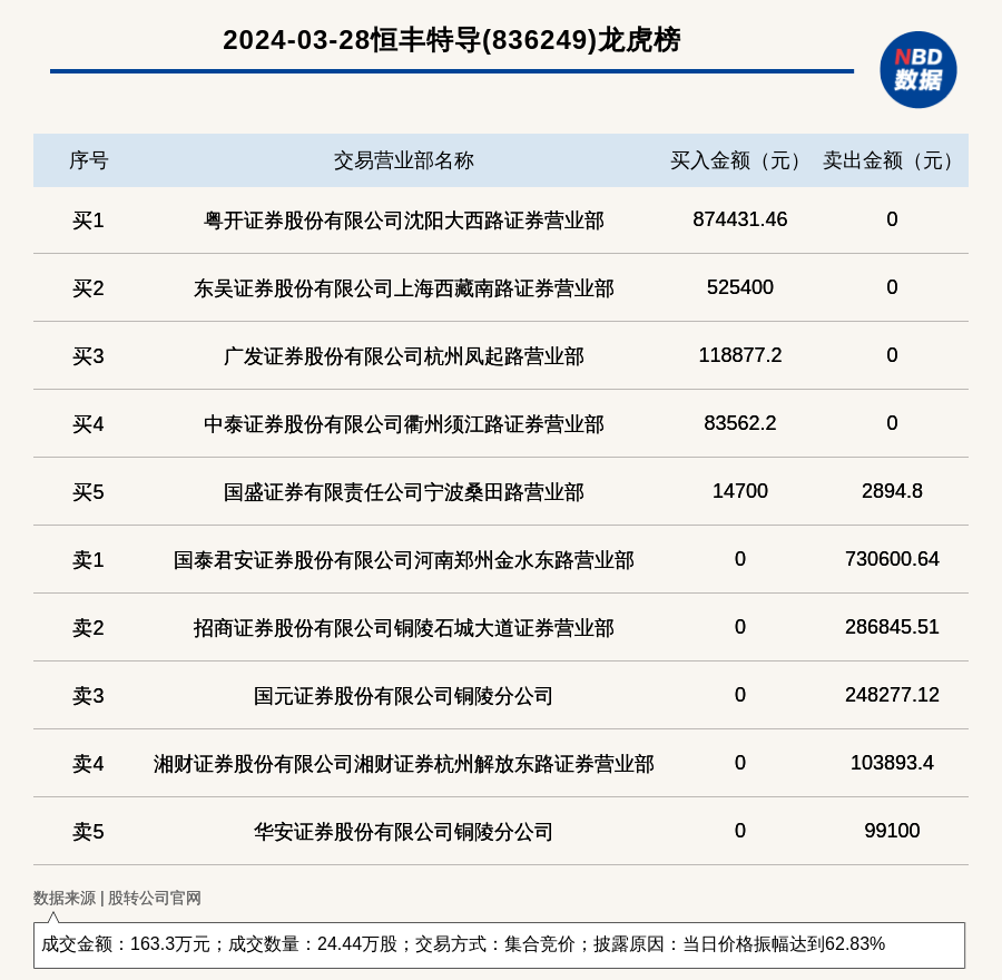 0149330cm中特网查询最快开奖效率解答解释落实,0149330cm中特网查询最快开奖_XT93.521