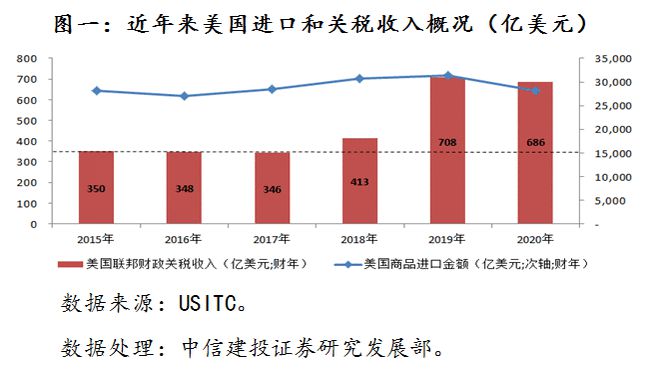 为何特朗普关税落地 A股却止跌回涨