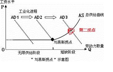 今年房价或将出现一个新“转折点”