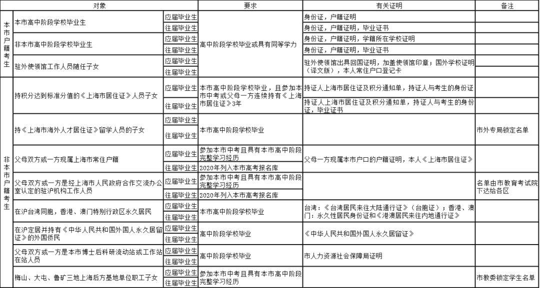 管家婆2025澳门免费资格反馈目标和标准,管家婆2025澳门免费资格_体验版17.539