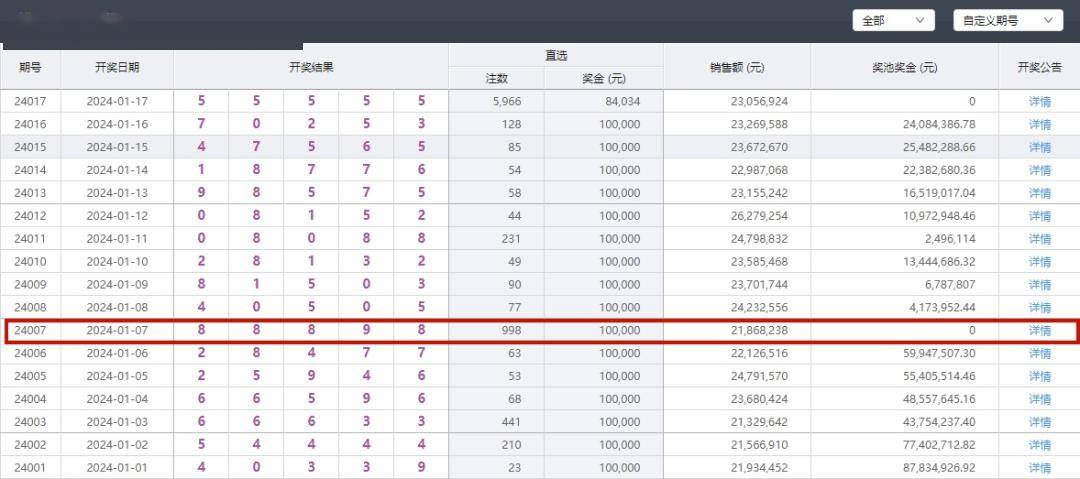 4777777最快开奖记录方案实施和反馈,4777777最快开奖记录_AR57.688